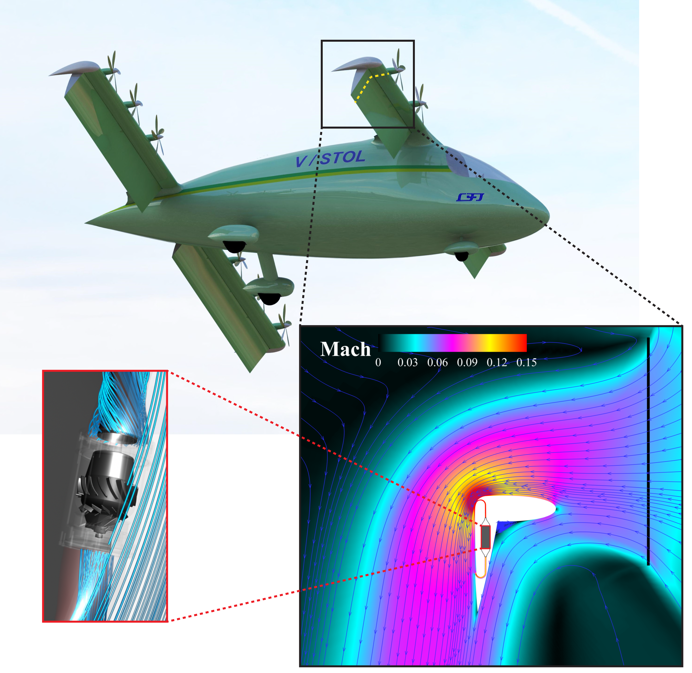 Coflow Jet CFJ-VTOL (concept design)